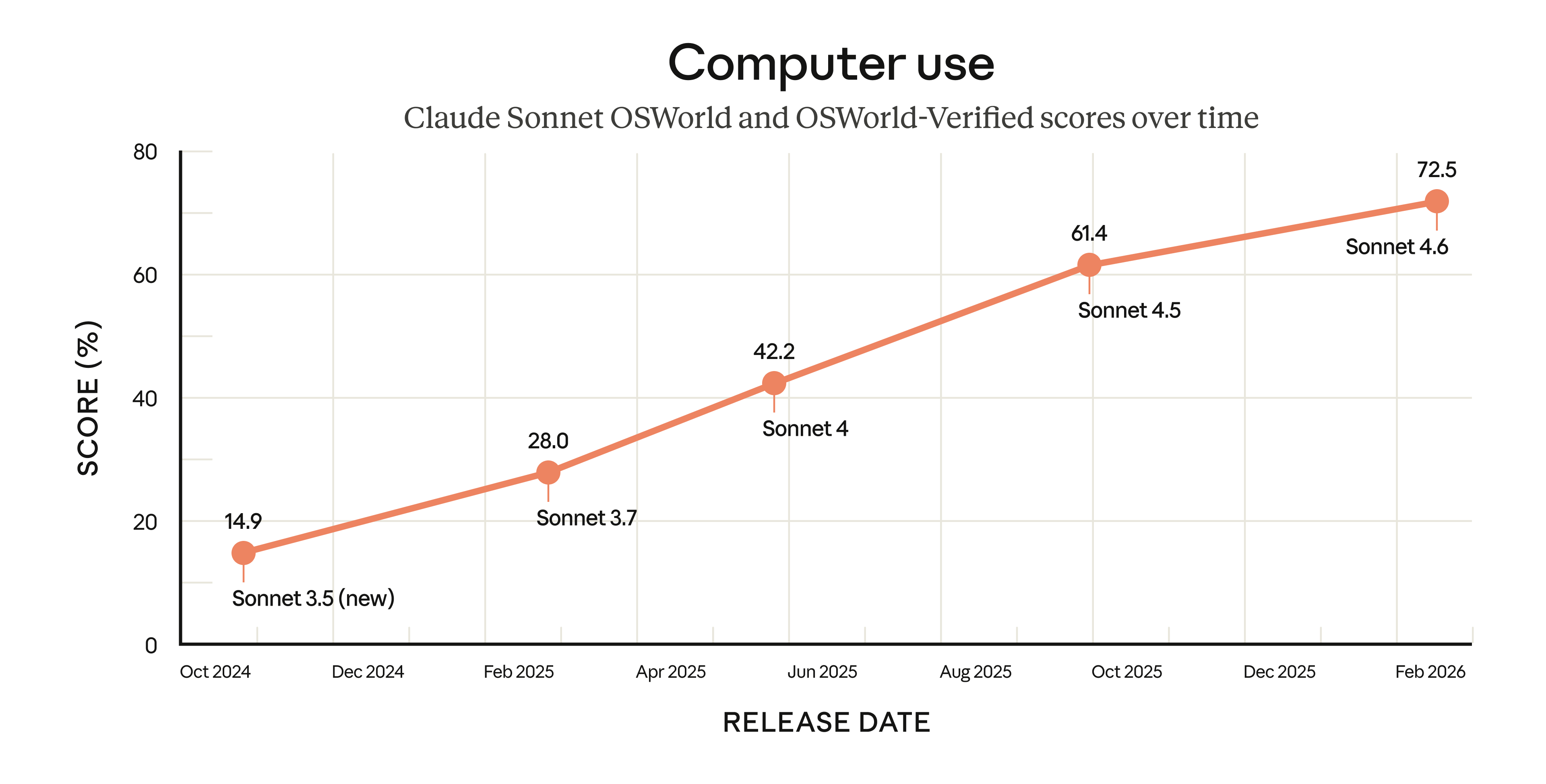 Claude Sonnet 4.6 官方配图