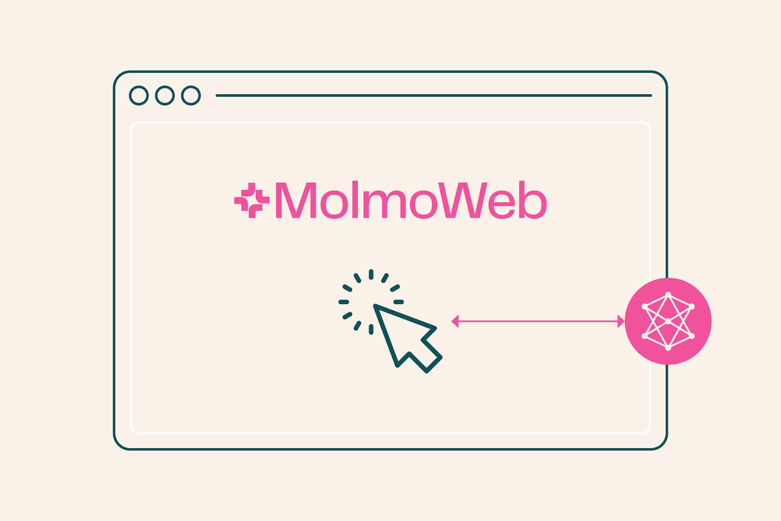 MolmoWeb 官方发布页配图